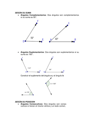 SEGÚN SU SUMA
    Ángulos Complementarios: Dos ángulos son complementarios
    si su suma es 90°.




      Ángulos Suplementarios: Dos ángulos son suplementarios si su
      suma es 180°.




      Construir el suplemento del ángulo a y el ángulo b




SEGÚN SU POSICION
    Ángulos Consecutivos: Dos ángulos son conse-
    cutivos si tienen el mismo vértice y un lado común.
 