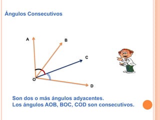 Ángulos Consecutivos
BA
C
O
D
Son dos o más ángulos adyacentes.
Los ángulos AOB, BOC, COD son consecutivos.
 