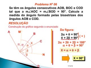 17/12/16
Se têm os ângulos consecutivos AOB, BOC e COD
tal que a m∠AOC = m∠BOD = 90°. Calcule a
medida do ângulo formado pelas bissetrizes dos
ângulos AOB e COD.
A
C
B
D
M
N
αα
β
β
θ
X
Da figura:
2α + θ = 90°
θ + 2β = 90°
( + )
2α + 2θ + 2β = 180°
α + θ + β = 90°
X = α + θ + βX = α + θ + β
X = 90°X = 90°
Problema Nº 06
RESOLUÇÃO
Construção do gráfico segundo o enunciado
 