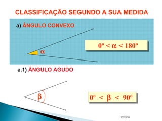 17/12/16
α
0º < α < 180º0º < α < 180º
0º < β < 90º0º < β < 90ºβ
CLASSIFICAÇÃO SEGUNDO A SUA MEDIDA
a) ÂNGULO CONVEXO
a.1) ÂNGULO AGUDO
 