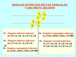 01.   Ángulos alternos internos: m   3 = m   5;  m   4 = m   6 02.   Ángulos alternos externos: m   1 = m   7;  m   2 = m   8 03.   Ángulos conjugados internos: m   3+m   6=m   4+m   5=180° 04.   Ángulos conjugados externos: m   1+m   8=m   2+m   7=180° 05.   Ángulos correspondientes: m   1 = m   5;  m   4 = m   8 m   2 = m   6;  m   3 = m   7 ÁNGULOS ENTRE DOS RECTAS PARALELAS  Y UNA RECTA SECANTE 1 2 3 4 5 6 7 8 