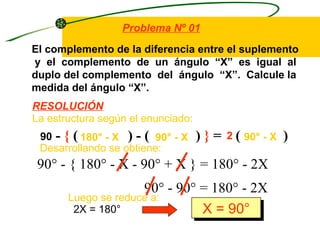 Problema Nº 01
El complemento de la diferencia entre el suplemento
y el complemento de un ángulo “X” es igual al
duplo del complemento del ángulo “X”. Calcule la
medida del ángulo “X”.
RESOLUCIÓN
La estructura según el enunciado:
 90 - { ( 180° - X ) - ( 90° - X    )}=   2 ( 90° - X   )
 Desarrollando se obtiene:
 90° - { 180° - X - 90° + X } = 180° - 2X
                     90° - 90° = 180° - 2X
       Luego se reduce a:
        2X = 180°              X = 90°
 