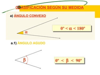 CLASIFICACIÓN SEGÚN SU MEDIDA

a) ÁNGULO CONVEXO


                      0º < α < 180º
       α

a.1) ÁNGULO AGUDO




      β             0º < β < 90º
 