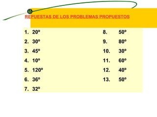 REPUESTAS DE LOS PROBLEMAS PROPUESTOS


1. 20º                     8.    50º
2. 30º                     9.    80º
3. 45º                     10.   30º
4. 10º                     11.   60º
5. 120º                    12.   40º
6. 36º                     13.   50º
7. 32º
 