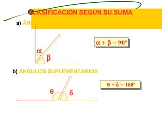 CLASIFICACIÓN SEGÚN SU SUMA
 a) ÁNGULOS COMPLEMENTARIOS


                        α + β = 90º
       α
           β
b) ÁNGULOS SUPLEMENTARIOS

                              θ + δ = 180º
           θ    δ
 