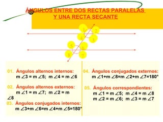 ÁNGULOS ENTRE DOS RECTAS PARALELAS
               Y UNA RECTA SECANTE

                                 1       2
                                 4      3
                           5     6
                         8       7

01. Ángulos alternos internos:       04. Ángulos conjugados externos:
    m ∠3 = m ∠5; m ∠4 = m ∠6             m ∠1+m ∠8=m ∠2+m ∠7=180°

02. Ángulos alternos externos:   05. Ángulos correspondientes:
    m ∠1 = m ∠7; m ∠2 = m            m ∠1 = m ∠5; m ∠4 = m ∠8
∠8                                   m ∠2 = m ∠6; m ∠3 = m ∠7
03. Ángulos conjugados internos:
    m ∠3+m ∠6=m ∠4+m ∠5=180°
 