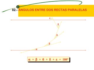 02.- ÁNGULOS ENTRE DOS RECTAS PARALELAS

                    ε

                         δ



                        θ


                    β

            α



        α + β + θ + δ + ε = 180°
 