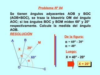 Se tienen ángulos adyacentes AOB y BOC (AOB<BOC), se traza la bisectriz OM del ángulo AOC; si los ángulos BOC y BOM miden 60° y 20°  respectivamente. Calcule la medida del ángulo AOB. De la figura:    = 60° - 20° Luego: X = 40° - 20°    = 40° X = 20° Problema Nº 04 RESOLUCIÓN A B O C M   60° 20° X 