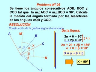 Se tiene los ángulos consecutivos AOB, BOC y COD tal que  la m  AOC = m  BOD = 90°. Calcule la medida del ángulo formado por las bisectrices de los ángulos AOB y COD. De la figura: 2   +    = 90°    + 2   = 90° 2   + 2   + 2   = 180°    +    +    = 90° X =    +    +   X = 90° Problema Nº 06 RESOLUCIÓN Construcción de la gráfica según el enunciado A C B D M N      X ( + ) 