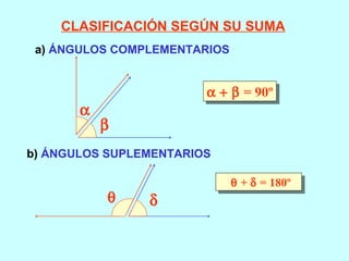          = 90º    +    = 180º CLASIFICACIÓN SEGÚN SU SUMA a)  ÁNGULOS COMPLEMENTARIOS b)  ÁNGULOS SUPLEMENTARIOS     