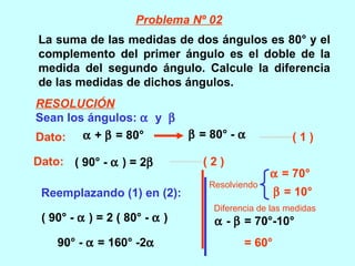 Problema Nº 02
La suma de las medidas de dos ángulos es 80° y el
complemento del primer ángulo es el doble de la
medida del segundo ángulo. Calcule la diferencia
de las medidas de dichos ángulos.
RESOLUCIÓN
Sean los ángulos: α y β
Dato: α + β = 80°              β = 80° - α             (1)

Dato: ( 90° - α ) = 2β           (2)
                                                 α = 70°
                                   Resolviendo
 Reemplazando (1) en (2):                          β = 10°
                                    Diferencia de las medidas
 ( 90° - α ) = 2 ( 80° - α )        α - β = 70°-10°
    90° - α = 160° -2α                     = 60°
 