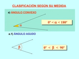 CLASIFICACIÓN SEGÚN SU MEDIDA

a) ÁNGULO CONVEXO


                      0º < α < 180º
       α

a.1) ÁNGULO AGUDO




      β             0º < β < 90º
 