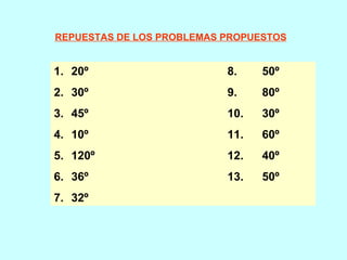 REPUESTAS DE LOS PROBLEMAS PROPUESTOS


1. 20º                     8.    50º
2. 30º                     9.    80º
3. 45º                     10.   30º
4. 10º                     11.   60º
5. 120º                    12.   40º
6. 36º                     13.   50º
7. 32º
 
