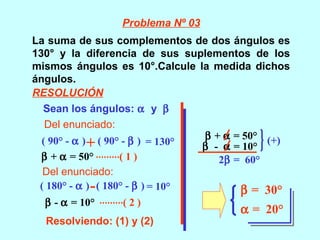 La suma de sus complementos de dos ángulos es
130° y la diferencia de sus suplementos de los
mismos ángulos es 10°.Calcule la medida dichos
ángulos.
Sean los ángulos: α y β
( 90° - α ) ( 90° - β ) = 130°+
β + α = 50° ( 1 )
( 180° - α ) ( 180° - β ) = 10°-
β - α = 10° ( 2 )
Resolviendo: (1) y (2)
β + α = 50°
β - α = 10°
(+)
2β = 60°
β = 30°
α = 20°
Problema Nº 03
RESOLUCIÓN
Del enunciado:
Del enunciado:
 
