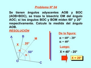 Se tienen ángulos adyacentes AOB y BOC
(AOB<BOC), se traza la bisectriz OM del ángulo
AOC; si los ángulos BOC y BOM miden 60° y 20°
respectivamente. Calcule la medida del ángulo
AOB.
A B
O
C
M
α
α
60°
20°X
De la figura:
α = 60° - 20°
Luego:
X = 40° - 20°
α = 40°
X = 20°X = 20°
Problema Nº 04
RESOLUCIÓN
 