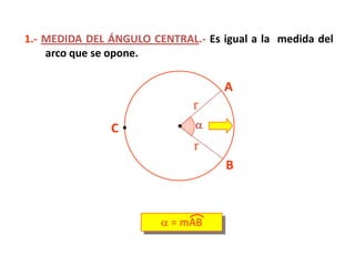 Angulos circunferencia | PPSX