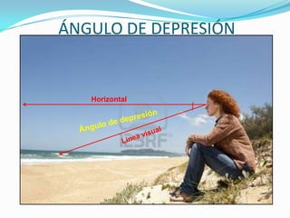 ÁNGULO DE DEPRESIÓN


   Horizontal
 