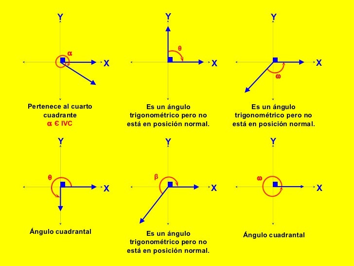 ÁNGULOS EN POSICIÓN NORMAL