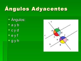Ángulos Adyacentes Ángulos: a y b c y d e y f g y h 