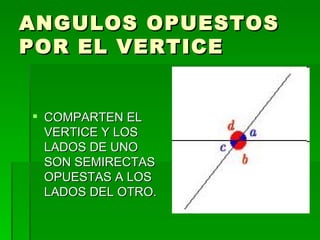 ANGULOS OPUESTOS POR EL VERTICE COMPARTEN EL VERTICE Y LOS LADOS DE UNO SON SEMIRECTAS OPUESTAS A LOS LADOS DEL OTRO. 