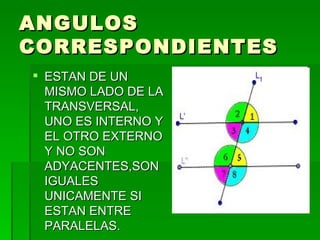 ANGULOS CORRESPONDIENTES ESTAN DE UN MISMO LADO DE LA TRANSVERSAL, UNO ES INTERNO Y EL OTRO EXTERNO Y NO SON ADYACENTES,SON IGUALES UNICAMENTE SI ESTAN ENTRE PARALELAS. 