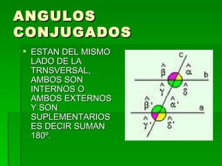 ANGULOS CONJUGADOS  ESTAN DEL MISMO LADO DE LA TRNSVERSAL, AMBOS SON INTERNOS O AMBOS EXTERNOS Y SON SUPLEMENTARIOS ES DECIR SUMAN 180º. 