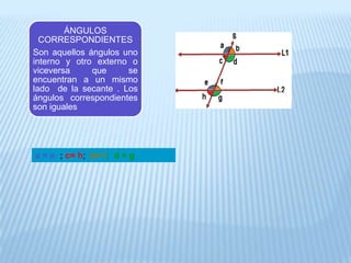 ÁNGULOS
CORRESPONDIENTES
Son aquellos ángulos uno
interno y otro externo o
viceversa que se
encuentran a un mismo
lado de la secante . Los
ángulos correspondientes
son iguales
a = e ; c= h; b= f; d = g
 