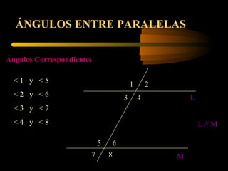 1 2 3 7 6 5 4 8 L M L // M ÁNGULOS ENTRE PARALELAS Ángulos Correspondientes < 1  y  < 5 < 2  y  < 6 < 3  y  < 7 < 4  y  < 8 