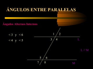 1 2 3 7 6 5 4 8 L M L // M ÁNGULOS ENTRE PARALELAS Ángulos Alternos Internos < 3  y  < 6 < 4  y  < 5 