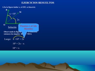 EJERCICIOS RESUELTOS
1.En la figura hallar x, si OM es bisectriz

B

x +10º

M

2x
O

A

Solución

β
Pasamos x al 2do
Miembro

Observando la figura, si OM es bisectriz,
entonces los ángulos BOM = MOA

Luego: x +10º = 2x
10º = 2x – x
10º = x

 