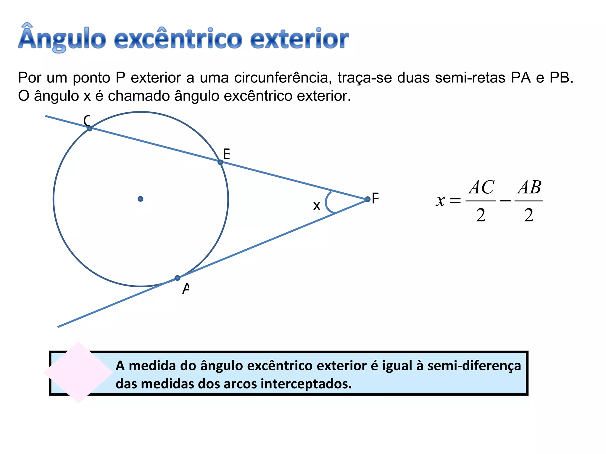 P A B C x Por um ponto P exterior a uma circunferência, traça-se duas semi-retas PA e PB. O ângulo x é chamado ângulo excêntrico exterior. A medida do ângulo excêntrico exterior é igual à semi-diferença das medidas dos arcos interceptados. 