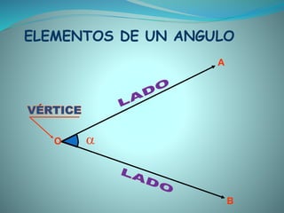 O
A
B
ELEMENTOS DE UN ANGULO
 