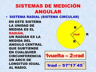 SISTEMAS DE MEDICIÓN
ANGULAR
• SISTEMA RADIAL (SISTEMA CIRCULAR)
UN RADIÁN ES LA
MEDIDA DEL
ÁNGULO CENTRAL
QUE SUBTIENDE
EN CUALQUIER
CIRCUNFERENCIA
UN ARCO DE
LONGITUD IGUAL
AL RADIO.
.. 1rad
1vuelta 2 rad 
o ' ''
1rad 57 17 45
R
R
R)
EN ESTE SISTEMA
LA UNIDAD DE
MEDIDA ES EL
RADIÁN.
 
