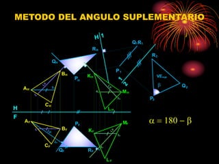 METODO DEL ANGULO SUPLEMENTARIO
H
1H
2H
2H
1F
MH
KH
LH
L F
MF
KF
3H
4H
3F
4F
PF
QH
RH
PH
QF RF
Q1R1
P1
R2
Q2
P2
VEPQR
1
2
L
V
LV
L
V
L
V


H
F
H
1
AH
BH
AF
CF
BF
C
 