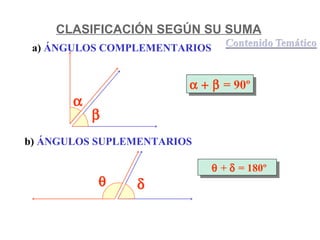 CLASIFICACIÓN SEGÚN SU SUMA 
a) ÁNGULOS COMPLEMENTARIOS 
aa ++ bb == 9900ºº 
qq ++ dd == 118800ºº 
q d 
a 
b 
b) ÁNGULOS SUPLEMENTARIOS 
 