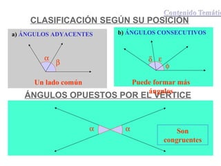 CLASIFICACIÓN SEGÚN SU POSICIÓN 
a) ÁNGULOS ADYACENTES b) ÁNGULOS CONSECUTIVOS 
a b d e 
f 
Puede formar más 
ángulos 
ÁNGULOS OPUESTOS POR EL VÉRTICE 
a a 
Son 
congruentes 
Un lado común 
 