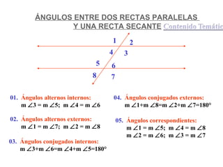 ÁNGULOS ENTRE DOS RECTAS PARALELAS 
Y UNA RECTA SECANTE 
01. Ángulos alternos internos: 
m Ð3 = m Ð5; m Ð4 = m Ð6 
02. Ángulos alternos externos: 
m Ð1 = m Ð7; m Ð2 = m Ð8 
03. Ángulos conjugados internos: 
m Ð3+m Ð6=m Ð4+m Ð5=180° 
1 2 
4 3 
04. Ángulos conjugados externos: 
m Ð1+m Ð8=m Ð2+m Ð7=180° 
05. Ángulos correspondientes: 
m Ð1 = m Ð5; m Ð4 = m Ð8 
m Ð2 = m Ð6; m Ð3 = m Ð7 
5 6 
8 7 
 