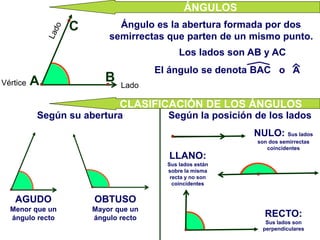 Principos de Trigometria - Angulos y Rectas | PPT