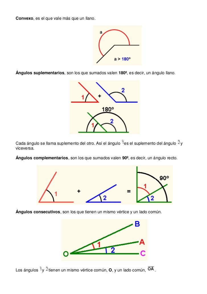 Ángulos y triángulos