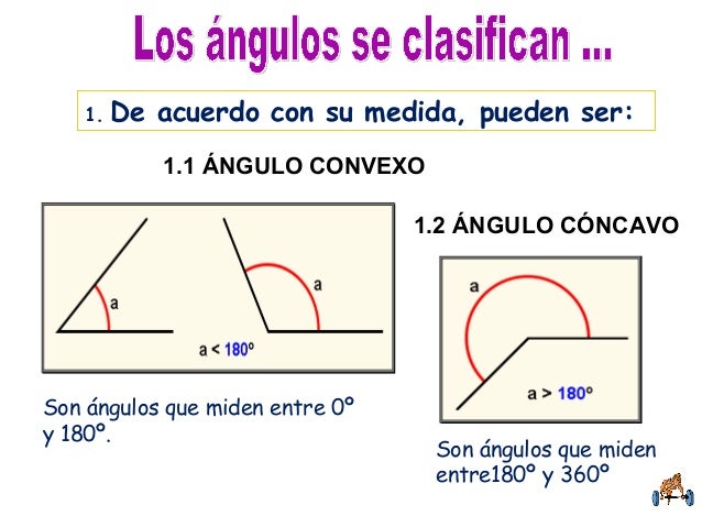 Angulo y sus medidas