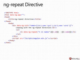 AngulrJS Overview | PPT