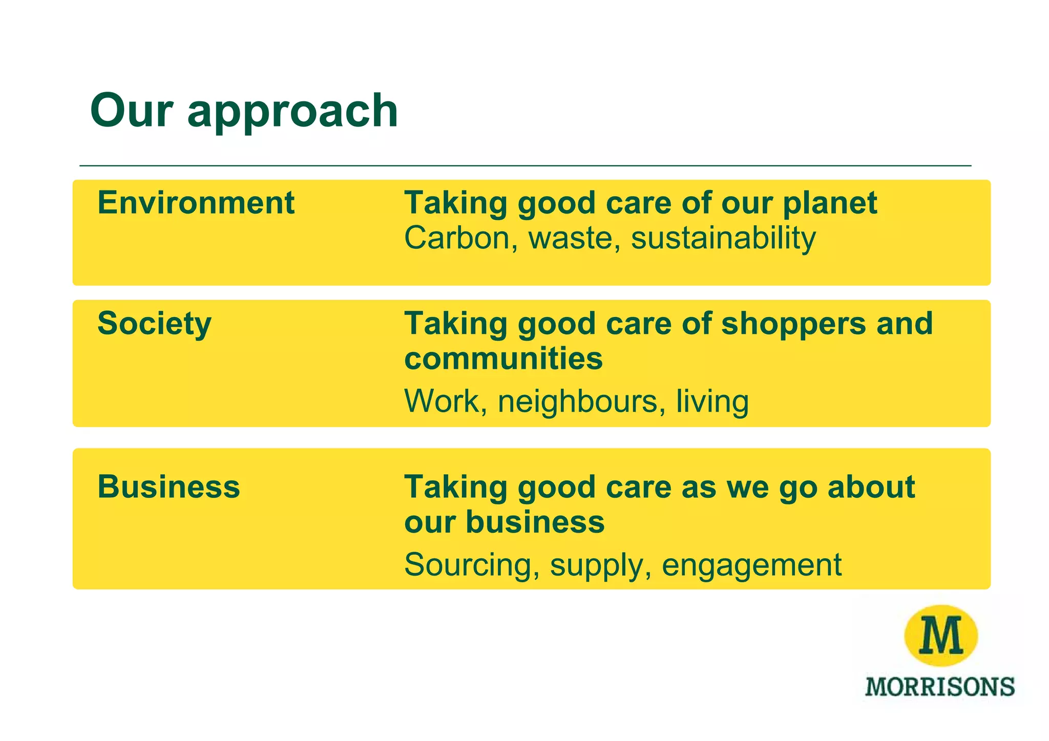 Our approach
Environment    Taking good care of our planet
               Carbon, waste, sustainability

Society        Taking good care of shoppers and
               communities
               Work, neighbours, living

Business       Taking good care as we go about
               our business
               Sourcing, supply, engagement
 