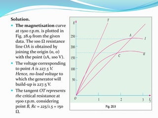 Solution.
 The magnetisation curve
at 1500 r.p.m. is plotted in
Fig. 28.9 from the given
data. The 100 Ω resistance
line OA is obtained by
joining the origin (0, 0)
with the point (1A, 100 V).
 The voltage corresponding
to point A is 227.5 V.
Hence, no-load voltage to
which the generator will
build-up is 227.5 V.
 The tangent OT represents
the critical resistance at
1500 r.p.m. considering
point B, Rc = 225/1.5 = 150
Ω.
 
