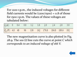 For 1200 r.p.m., the induced voltages for different
field currents would be (1200/1500) = 0.8 of those
for 1500 r.p.m. The values of these voltages are
tabulated below:
The new magnetisation curve is also plotted in Fig.
28.9. The 100 Ω line cuts the curve at point C which
corresponds to an induced voltage of 166 V.
 