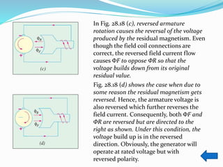 In Fig. 28.18 (c), reversed armature
rotation causes the reversal of the voltage
produced by the residual magnetism. Even
though the field coil connections are
correct, the reversed field current flow
causes ΦF to oppose ΦR so that the
voltage builds down from its original
residual value.
Fig. 28.18 (d) shows the case when due to
some reason the residual magnetism gets
reversed. Hence, the armature voltage is
also reversed which further reverses the
field current. Consequently, both ΦF and
ΦR are reversed but are directed to the
right as shown. Under this condition, the
voltage build up is in the reversed
direction. Obviously, the generator will
operate at rated voltage but with
reversed polarity.
 