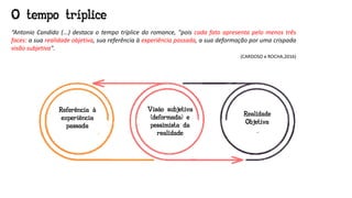 “Antonio Candido (...) destaca o tempo tríplice do romance, "pois cada fato apresenta pelo menos três
faces: a sua realidade objetiva, sua referência à experiência passada, a sua deformação por uma crispada
visão subjetiva".
(CARDOSO e ROCHA,2016)
O tempo tríplice
Realidade
Objetiva
Referência à
experiência
passada
Visão subjetiva
(deformada) e
pessimista da
realidade
 