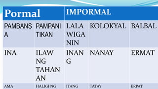 Pormal IMPORMAL
PAMBANS
A
PAMPANI
TIKAN
LALA
WIGA
NIN
KOLOKYAL BALBAL
INA ILAW
NG
TAHAN
AN
INAN
G
NANAY ERMAT
AMA HALIGI NG ITANG TATAY ERPAT
 
