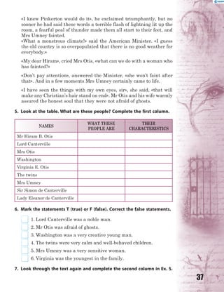37
«I knew Pinkerton would do it», he exclaimed triumphantly, but no
sooner he had said these words a terrible flash of lightning lit up the
room, a fearful peal of thunder made them all start to their feet, and
Mrs Umney fainted.
«What a monstrous climate!» said the American Minister. «I guess
the old country is so overpopulated that there is no good weather for
everybody.»
«My dear Hiram», cried Mrs Otis, «what can we do with a woman who
has fainted?»
«Don’t pay attention», answered the Minister, «she won’t faint after
that». And in a few moments Mrs Umney certainly came to life.
«I have seen the things with my own eyes, sir», she said, «that will
make any Christian’s hair stand on end». Mr Otis and his wife warmly
assured the honest soul that they were not afraid of ghosts.
5. Look at the table. What are these people? Complete the first column.
NAMES
WHAT THESE
PEOPLE ARE
THEIR
CHARACTERISTICS
Mr Hiram B. Otis
Lord Canterville
Mrs Otis
Washington
Virginia E. Otis
The twins
Mrs Umney
Sir Simon de Canterville
Lady Eleanor de Canterville
6. Mark the statements T (true) or F (false). Correct the false statements.
1. Lord Canterville was a noble man.
2. Mr Otis was afraid of ghosts.
3. Washington was a very creative young man.
4. The twins were very calm and well-behaved children.
5. Mrs Umney was a very sensitive woman.
6. Virginia was the youngest in the family.
7. Look through the text again and complete the second column in Ex. 5.
 