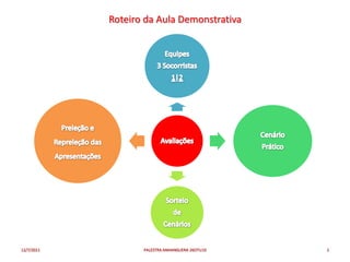 Roteiro da Aula Demonstrativa




12/7/2011          PALESTRA ANHANGUERA 26OTU10   2
 