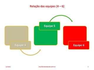 Relação das equipes [4 – 6]




                                     Equipe 5




            Equipe 4                                       Equipe 6




12/7/2011                    PALESTRA ANHANGUERA 26OTU10              4
 